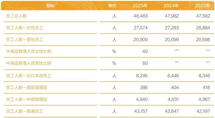 光大银行总分行人事调整 年报分行数据过山车?