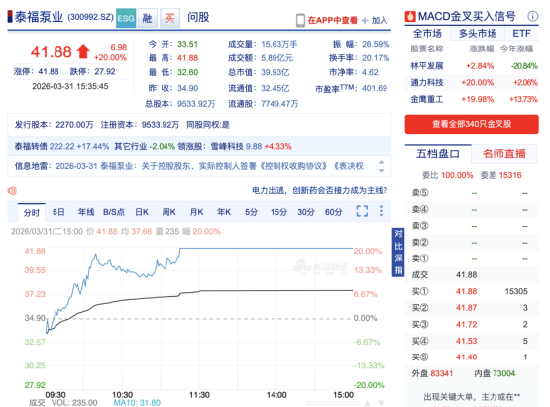 从并购失败到放权退出：泰福泵业陈宜文卖股并放弃表决权，诤远行孙凯拿下24.11%控股权 | 长三角资本局