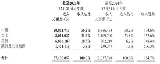 指引换挡引发股价回调，泡泡玛特遭遇“成长的烦恼”