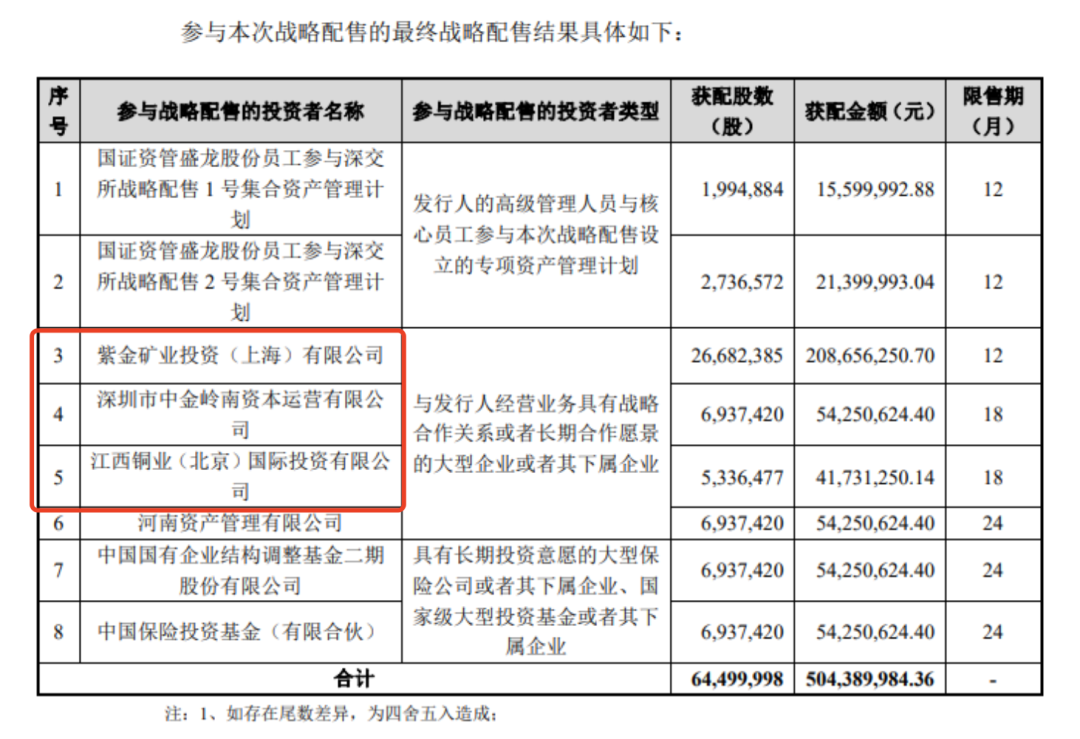 盘中涨超280%，钼业龙头盛龙股份今日上市