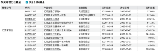 “选股专家”光环褪色：胡昕炜规模蒸发429亿、劳杰男任期跌超47%，2025年汇添富净利下滑8%