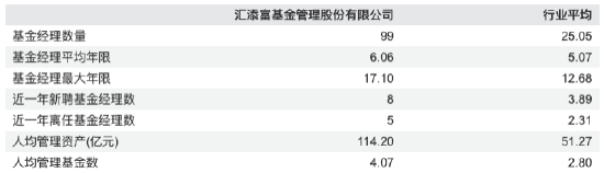 “选股专家”光环褪色：胡昕炜规模蒸发429亿、劳杰男任期跌超47%，2025年汇添富净利下滑8%