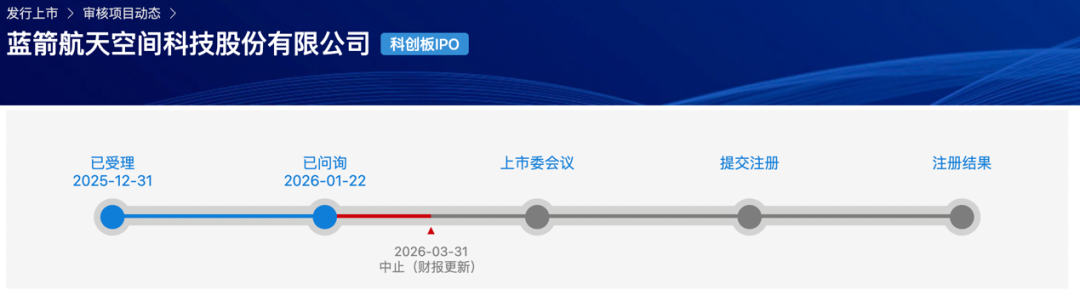 长鑫科技、蓝箭航天，IPO中止，何时恢复？