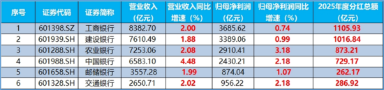 沪指失守3900点!银行韧性出圈,华宝基金银行ETF(512800)盘中涨逾1%!港股通医疗ETF实力抗跌