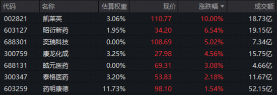 沪指失守3900点!银行韧性出圈,华宝基金银行ETF(512800)盘中涨逾1%!港股通医疗ETF实力抗跌