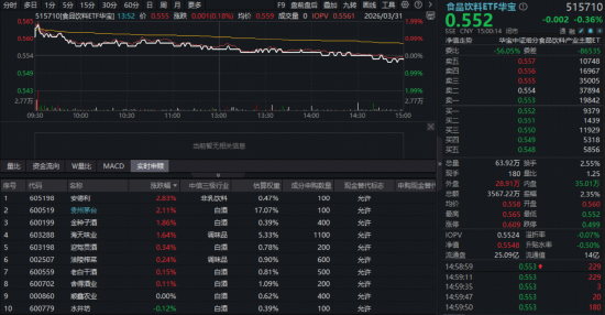 沪指失守3900点!银行韧性出圈,华宝基金银行ETF(512800)盘中涨逾1%!港股通医疗ETF实力抗跌