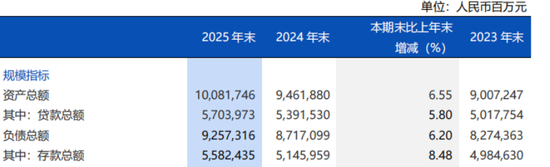 浦发银行减员控费,关键管理人员一年领取薪酬900万元