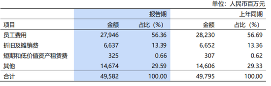 浦发银行减员控费,关键管理人员一年领取薪酬900万元