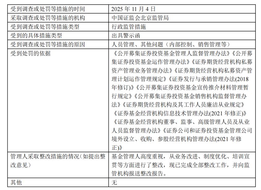 去年公募基金密集领“罚单”！19家公司涉六大违规