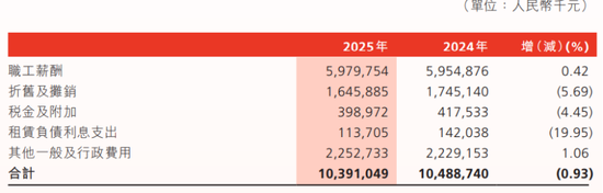 渤海银行人均月薪超3万，10名董监高离开了