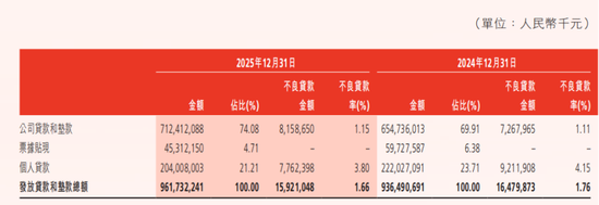 渤海银行人均月薪超3万，10名董监高离开了