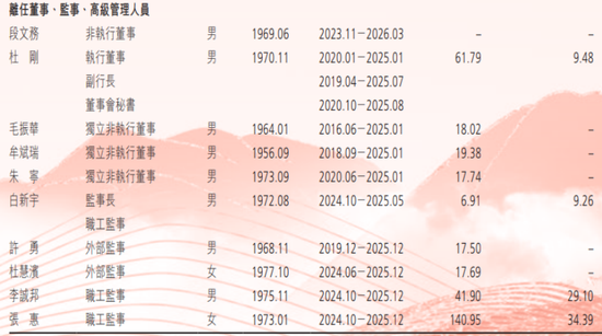 渤海银行人均月薪超3万，10名董监高离开了
