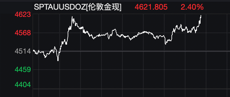 全线爆发！美股大涨，黄金、白银拉升！特朗普，最新发声！