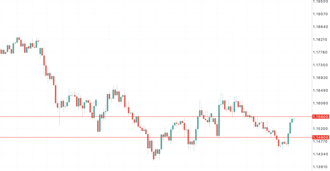 欧元EURUSD拉响滞胀警报！增长腰斩+通胀反扑，欧洲陷入双杀困局