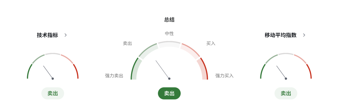 欧元EURUSD拉响滞胀警报！增长腰斩+通胀反扑，欧洲陷入双杀困局