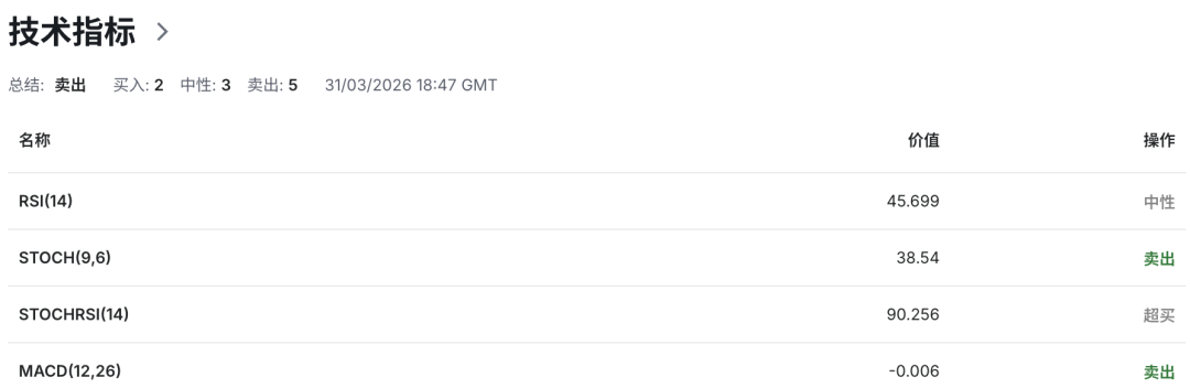 欧元EURUSD拉响滞胀警报！增长腰斩+通胀反扑，欧洲陷入双杀困局