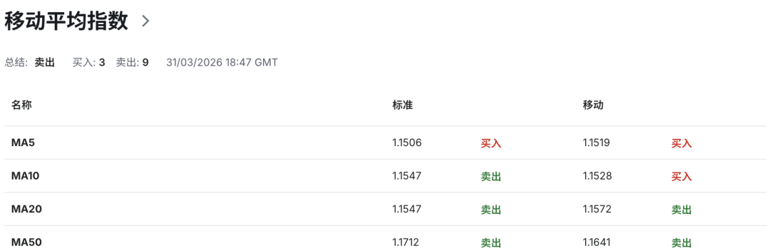 欧元EURUSD拉响滞胀警报！增长腰斩+通胀反扑，欧洲陷入双杀困局