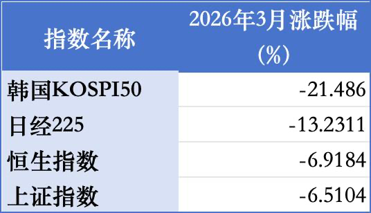 亚太股市周二再度承压，A股二季度怎么走？