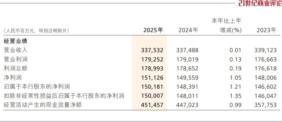 一年少刷3300亿,招行信用卡等待筑底