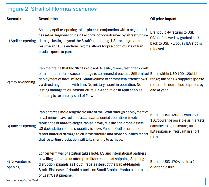 特朗普“撒手不管”霍尔木兹海峡，对油价意味着什么？