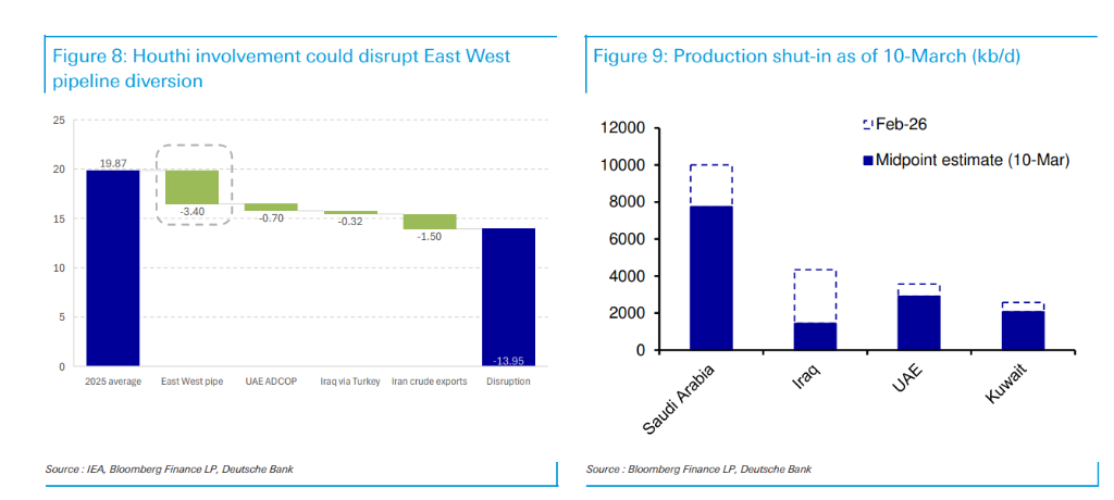 特朗普“撒手不管”霍尔木兹海峡，对油价意味着什么？
