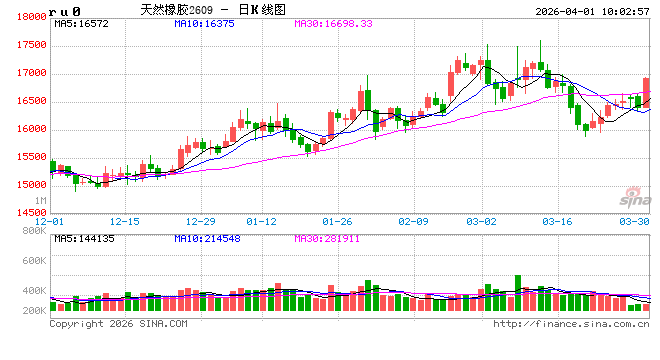 中信建投期货：4月1日能化早报