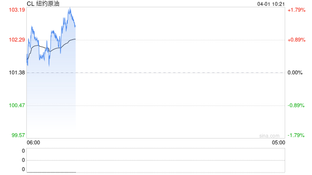 光大期货：4月1日能源化工日报
