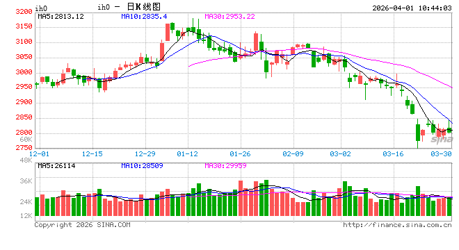 光大期货:4月1日金融日报