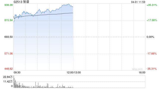 中金：维持智谱跑赢行业评级 上调目标价至900港元