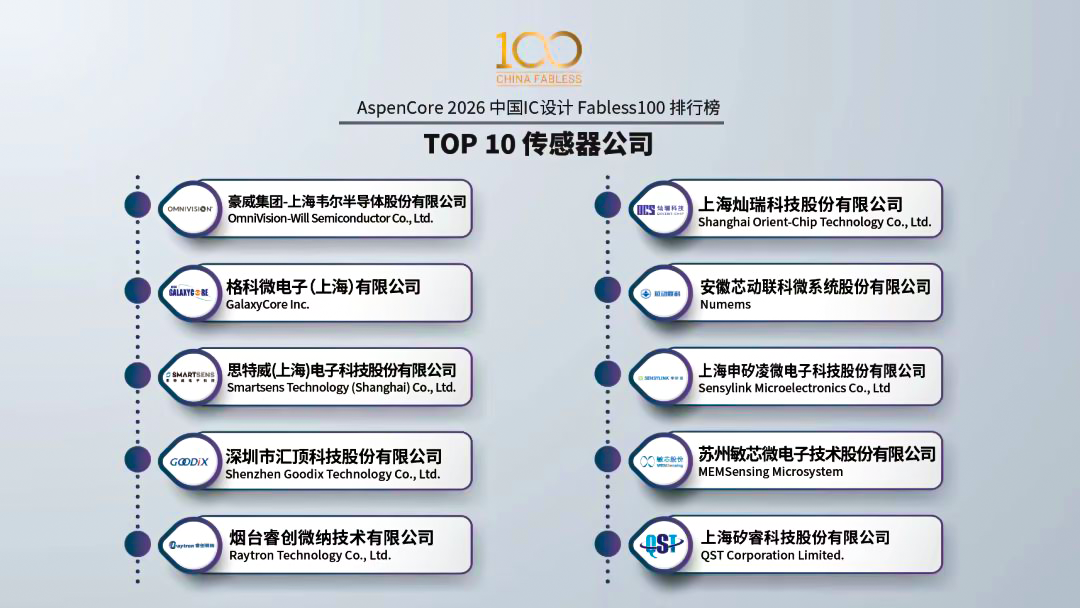 敏芯股份:入选中国传感器TOP10及IC设计百强榜单,MEMS技术平台进入收获期