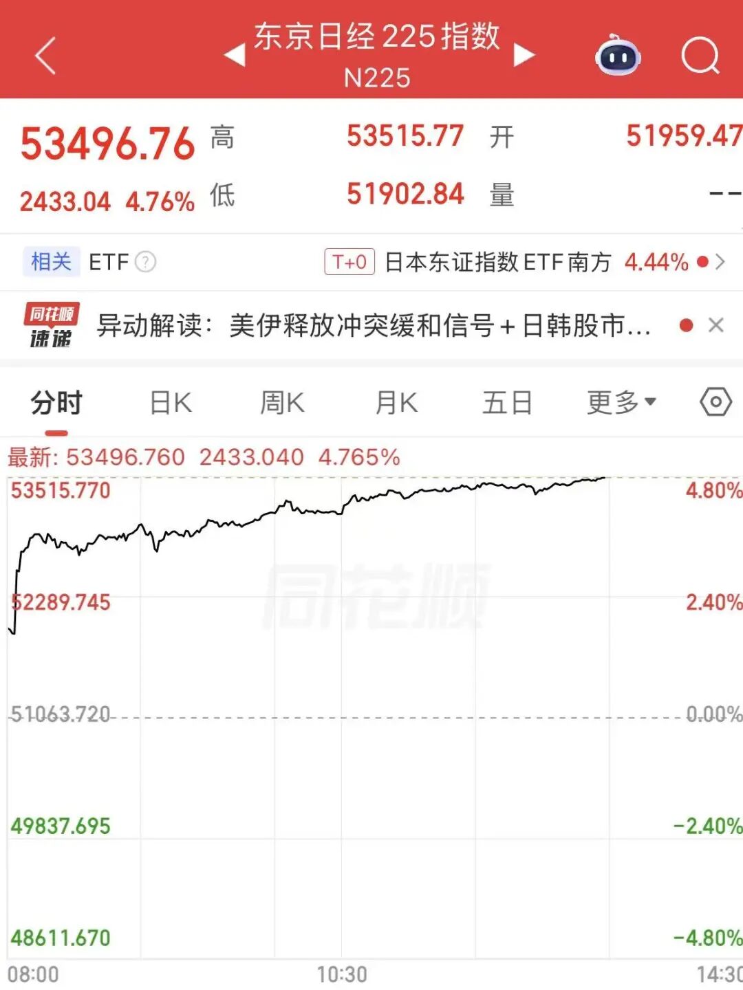 韩股再次触发熔断,三星电子涨近13%