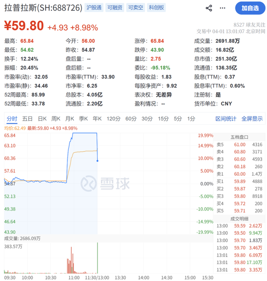 刚刚，炸板！直线跳水