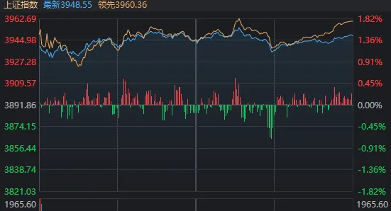A股，四月“开门红”！但这个细节你注意到了吗？