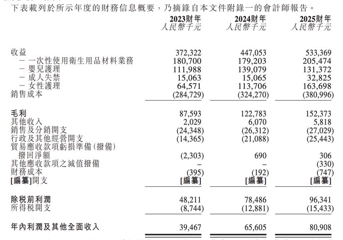 泉州师范校友掌舵，焦点国际冲刺港股、董事长周航夫妇薪酬大增2倍