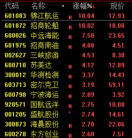 沸腾！史诗级暴涨