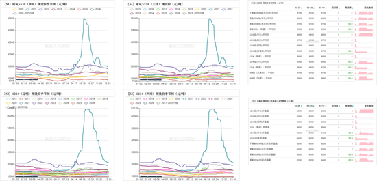 工业硅&多晶硅：上涨乏力