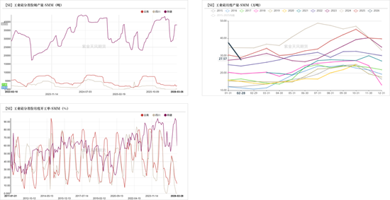 工业硅&多晶硅：上涨乏力