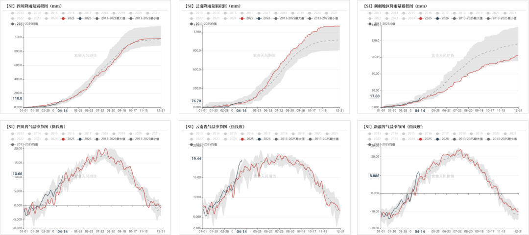 工业硅&多晶硅：上涨乏力
