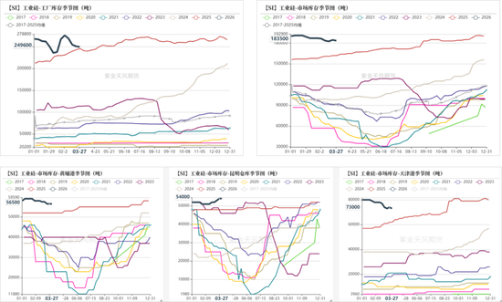 工业硅&多晶硅：上涨乏力