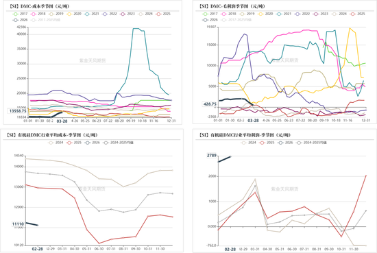 工业硅&多晶硅：上涨乏力