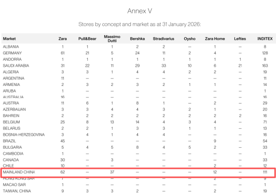 谁放的针头？ ZARA裤袋藏针扎伤顾客：流血被送医，官方称配合调查，8年已关店超百家