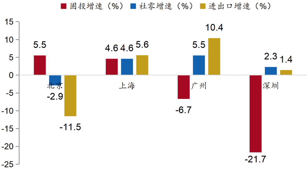 【招银研究|区域深度】一线城市2026年政府工作报告解读及关注重点——重点区域发展战略系列研究