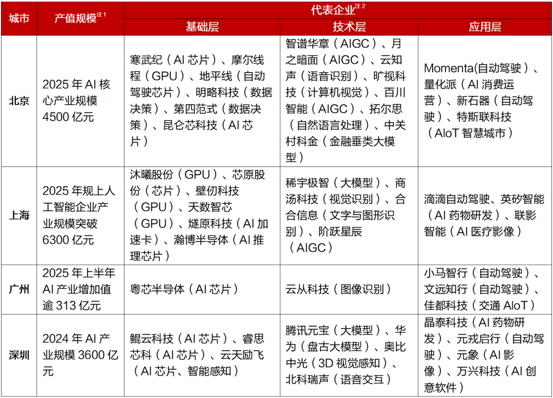 【招银研究|区域深度】一线城市2026年政府工作报告解读及关注重点——重点区域发展战略系列研究