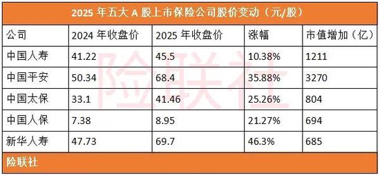 中国人寿第四季度亏损近150亿敲警钟 险企大举押宝股市风险隐现
