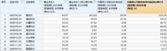 DeepSeekV4临近发布？国产AI再迎弯道超车着力点？华宝基金科创人工智能ETF（589520）最高涨近4%