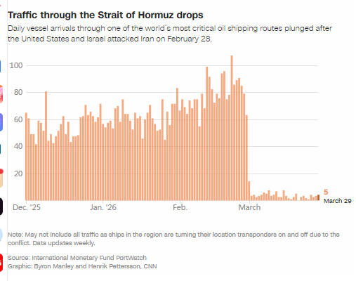 放弃霍尔木兹海峡，也无法让油价重回低价