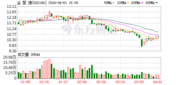 全聚德：公司2026年第一季度报告将于2026年4月24日披露