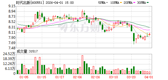 时代出版:公司与番茄小说、喜马拉雅等平台在数字内容领域主要通过资源授权、内容联运等形式共同开拓市场