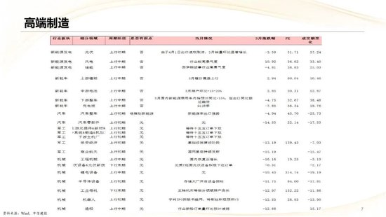 中信建投：2026年二季度行业应当如何配置？