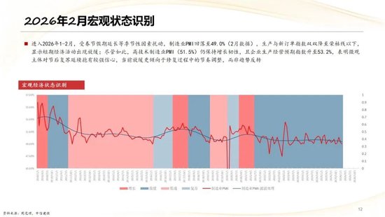 中信建投：2026年二季度行业应当如何配置？